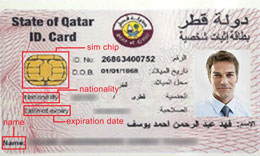 Qatar ID Card